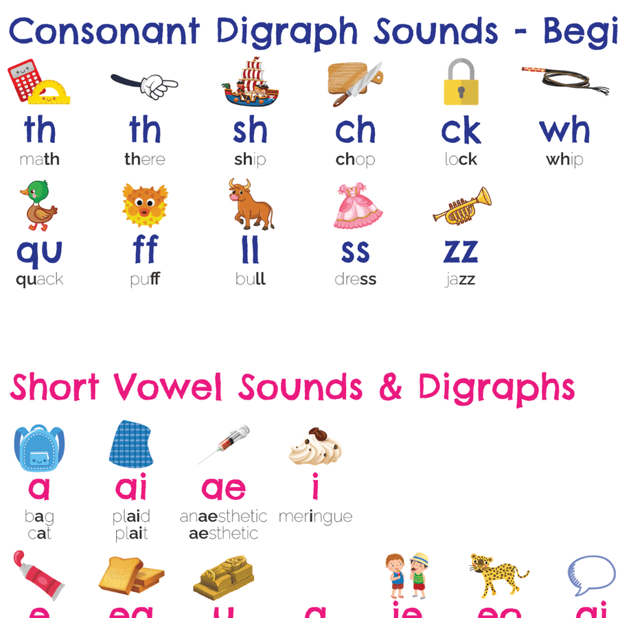 Phonics Spelling and Digraphs Reference Guides | Printable Worksheets